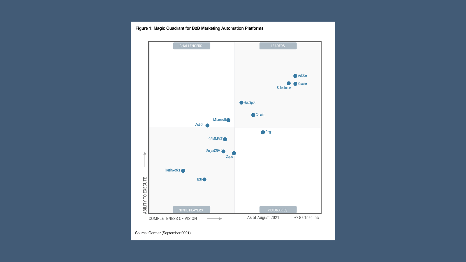 Rapport Magic Quadrant™ de Gartner® sur le marketing automation B2B
